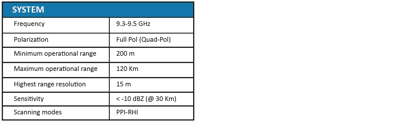 Specification part 1