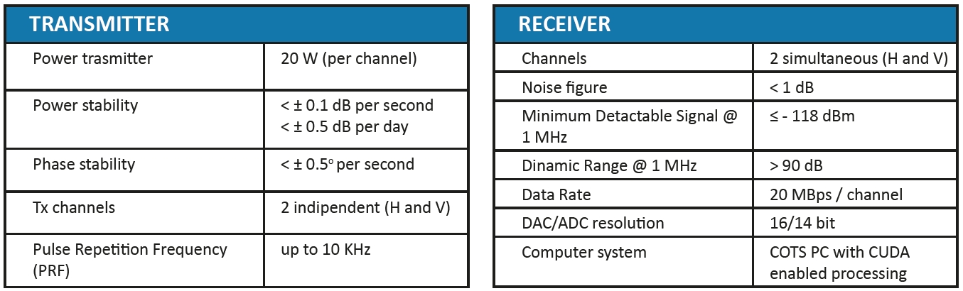 Specification part 2