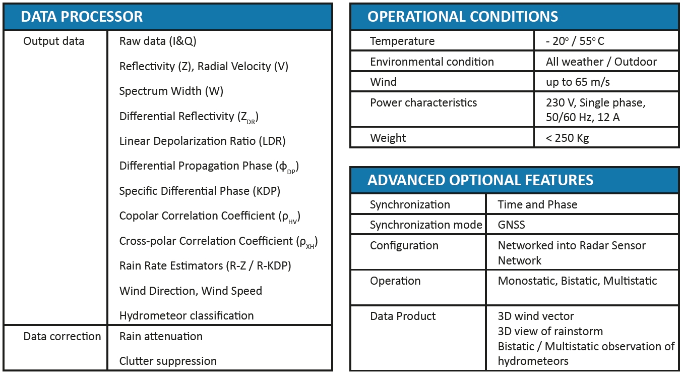 Specification part 3